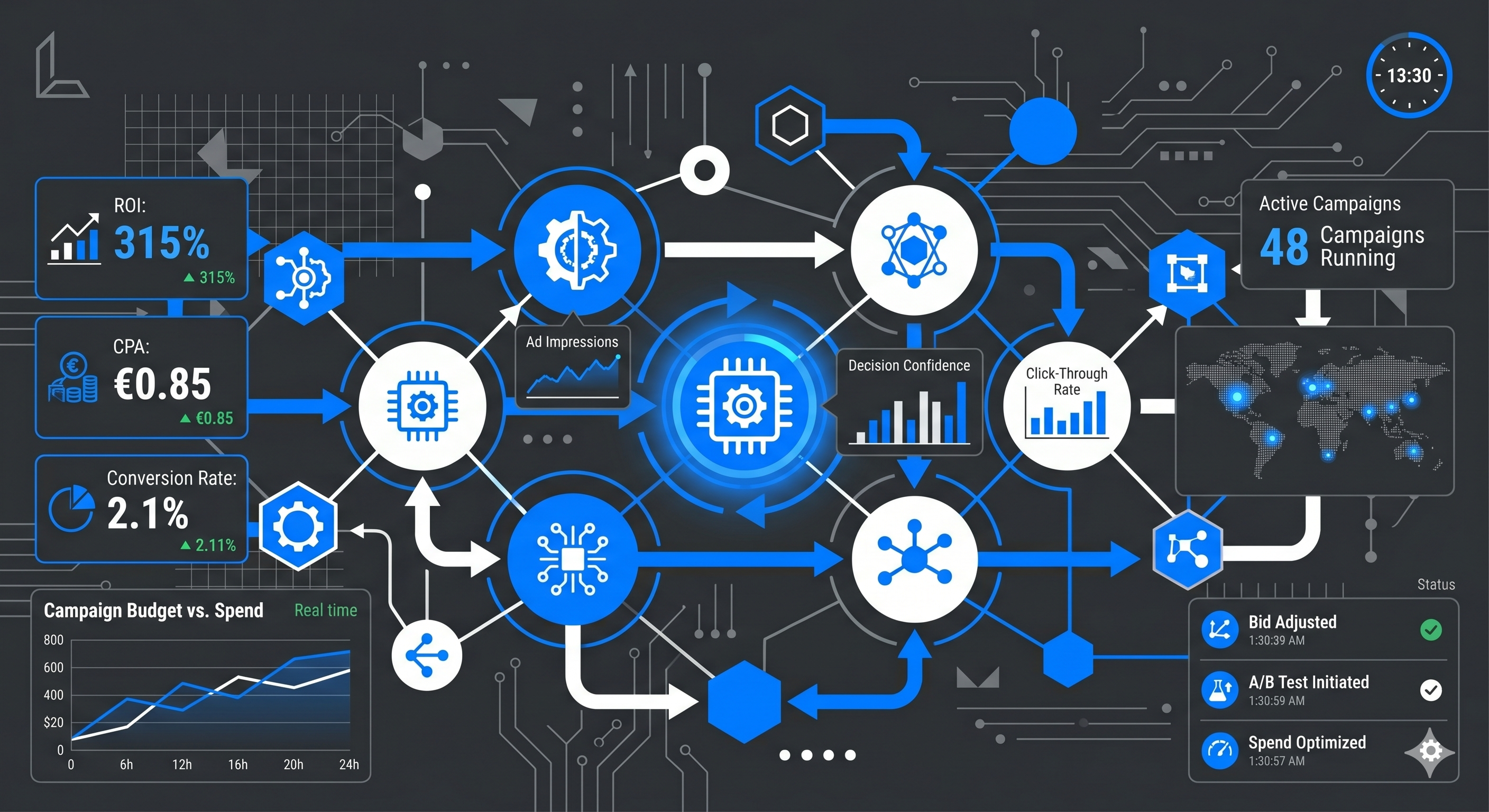 AI marketing PMI 2026 dashboard automazione processi
