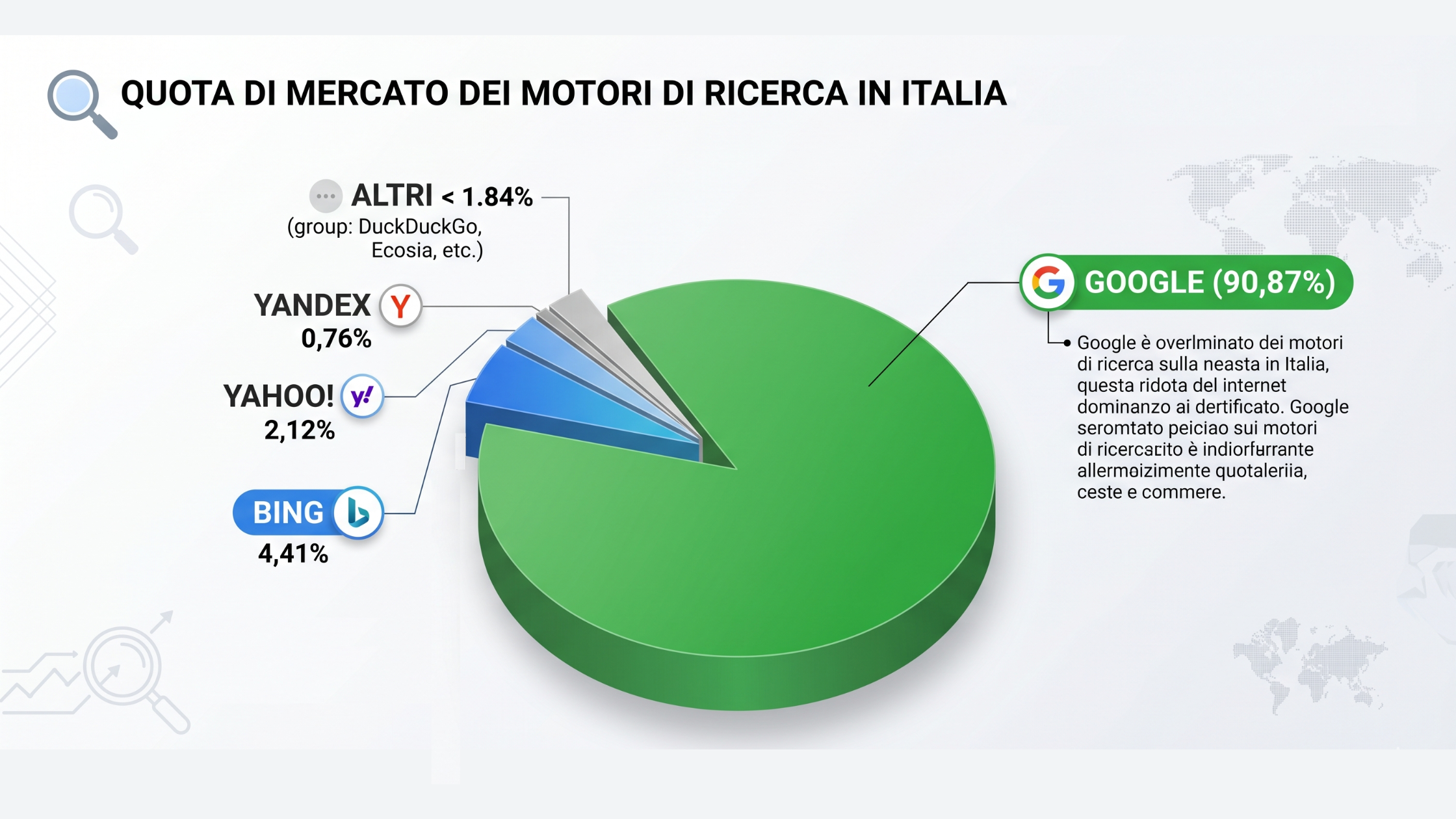 Infografica Levera AI Quota di Mercato Google nell'ecommerce italiano